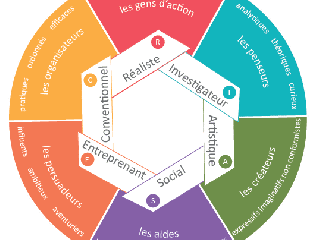 Accordez de l'importance à vos intérêts professionnels